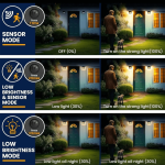 لامپ دیواری خورشیدی شارژی, لامپ دیواری سولار, Solar Interaction Wall Lamp, لامپ خورشیدی سنسوردار, چراغ دیواری خورشیدی باغ, چراغ دیواری سولار ضدآب, روشنایی خورشیدی فضای باز